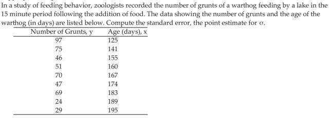 Compute the Standard Error of the Estimate