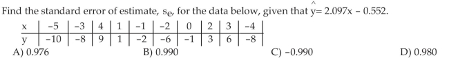 Compute the Standard Error of the Estimate