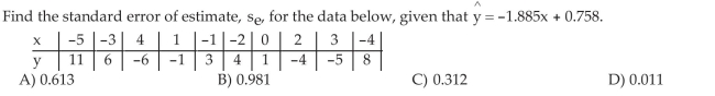 Compute the Standard Error of the Estimate