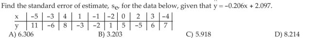 Compute the Standard Error of the Estimate