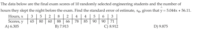 Compute the Standard Error of the Estimate