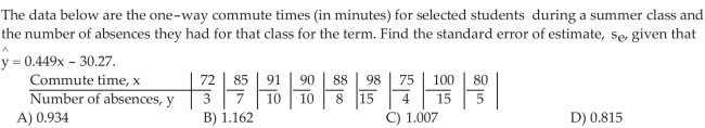 Compute the Standard Error of the Estimate
