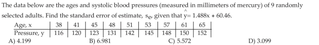 Compute the Standard Error of the Estimate