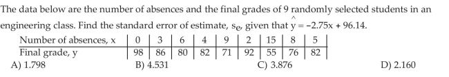 Compute the Standard Error of the Estimate