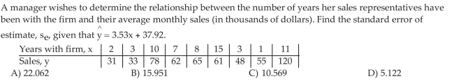 Compute the Standard Error of the Estimate