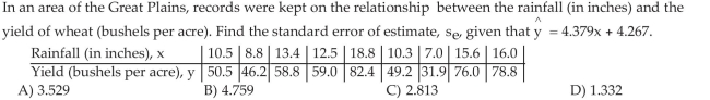 Compute the Standard Error of the Estimate