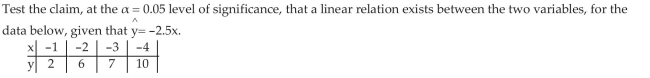 Conduct Inference on the Slope