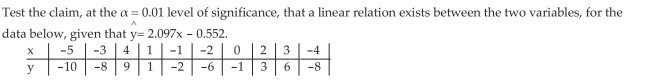 Conduct Inference on the Slope