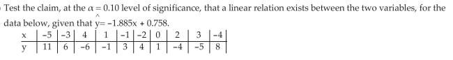 Conduct Inference on the Slope