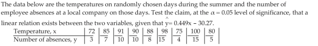 Conduct Inference on the Slope