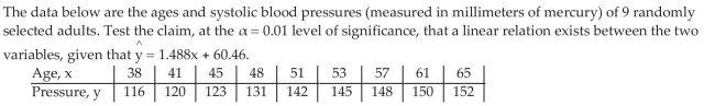 Conduct Inference on the Slope