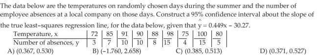 Construct a Confidence Interval about the Slope of the Least -squares Regression Model