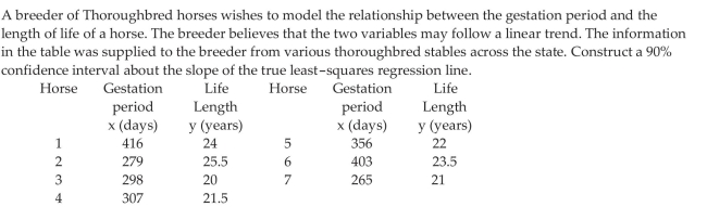 Construct a Confidence Interval about the Slope of the Least -squares Regression Model