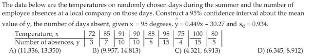 Construct Confidence Intervals for a Mean Response
