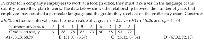 Construct Confidence Intervals for a Mean Response