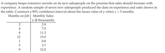 Construct Confidence Intervals for a Mean Response