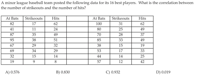 Obtain the Correlation Matrix