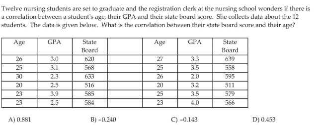 Obtain the Correlation Matrix
