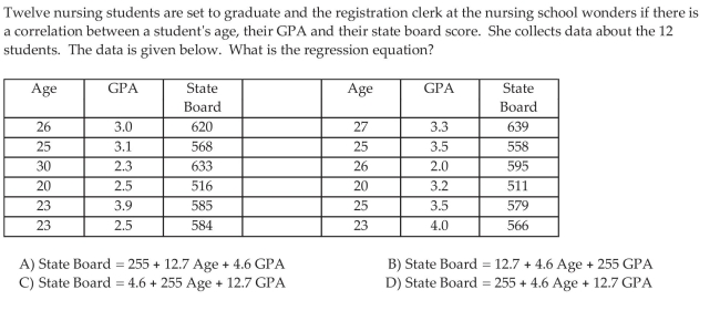 Use Technology to Find a Multiple Regression Equation