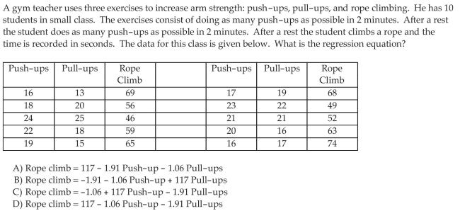Use Technology to Find a Multiple Regression Equation