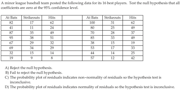 Perform an F-test for Lack of Fit