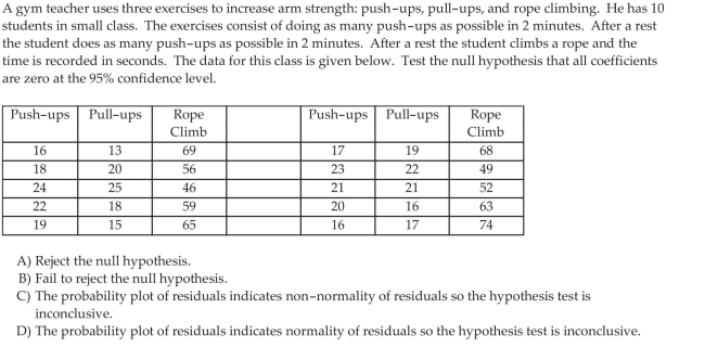 Perform an F-test for Lack of Fit