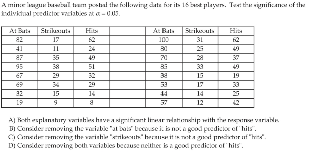 Test Individual Regression Coefficients for Significance