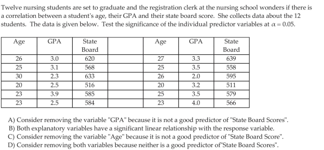 Test Individual Regression Coefficients for Significance