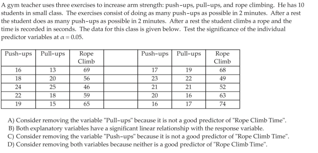 Test Individual Regression Coefficients for Significance