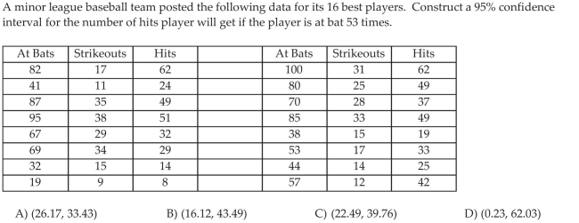 Construct Confidence and Prediction Intervals