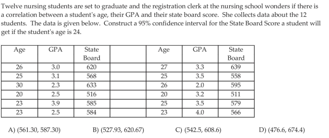 Construct Confidence and Prediction Intervals
