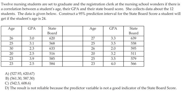 Construct Confidence and Prediction Intervals