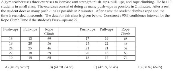 Construct Confidence and Prediction Intervals