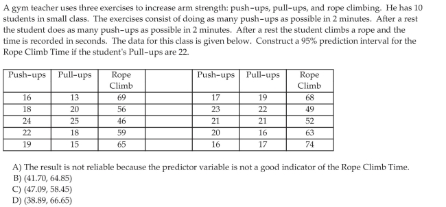 Construct Confidence and Prediction Intervals