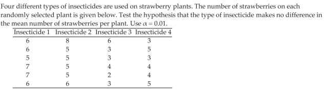 Test a Hypothesis Regarding Three or More Means Using One -Way ANOVA