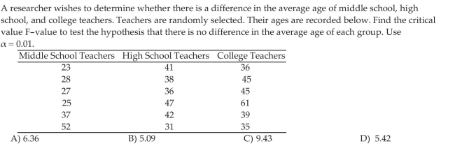 Test a Hypothesis Regarding Three or More Means Using One -Way ANOVA