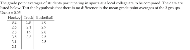 Test a Hypothesis Regarding Three or More Means Using One -Way ANOVA