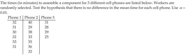 Test a Hypothesis Regarding Three or More Means Using One -Way ANOVA