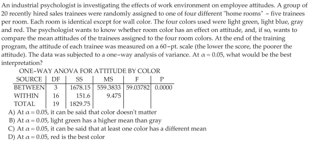 Test a Hypothesis Regarding Three or More Means Using One -Way ANOVA