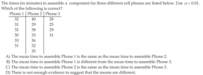 Perform the Tukey Test