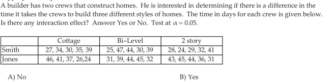 Conduct Analysis of Variance on the Randomized Complete Block Design