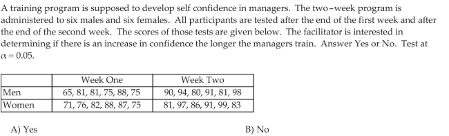 Conduct Analysis of Variance on the Randomized Complete Block Design