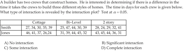 Draw Interaction Plots