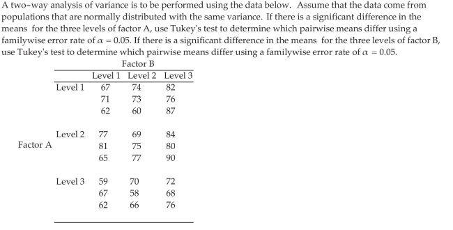 Perform the Tukey Test