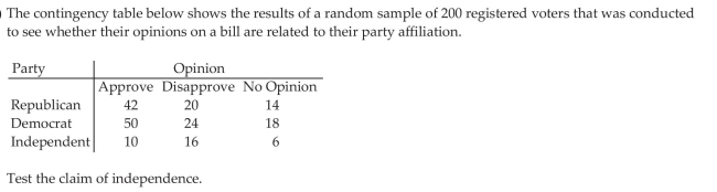 Perform a Test for Independence