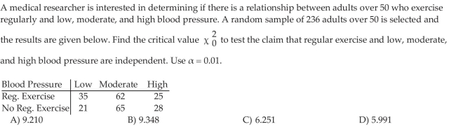 Perform a Test for Independence