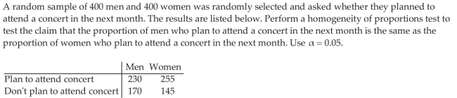 Perform a Test for Homogeneity of Proportions