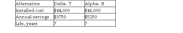 Two advanced thermal insulating and anti- condensation protection alternatives have been proposed for new Antarctica marine vessels subject to the harsh marine environment. One alternative must be selected. Estimated savings from reduced total installation and maintenance costs over conventional insulation are the following: Which alternative should be recommended based on the present worth method and an actual- dollar analysis? Use an inflation- free MARR of 8%, an inflation rate of 8% per year, and a study period of 7 years. Assume negligible salvage values.