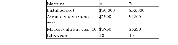 A dentist is deciding between two X- ray machines for his new office. Estimated costs for each machine are given below. Which machine should be recommended based on the annual worth method and an actual- dollar analysis? Use an inflation- free MARR of 14%, an inflation rate of 6.5% per year, and a study period of 10 years.