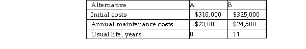 Two structural designs for a large public monument in Indonesia are under evaluation. Use the repeatability assumption and the CW method to determine which design should be selected if the service period of the monument is indefinite and the interest rate is 2% per year.